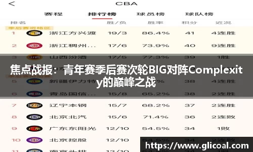 焦点战报：青年赛季后赛次轮BIG对阵Complexity的巅峰之战