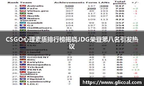 CSGO心理素质排行榜揭晓JDG荣登第八名引发热议